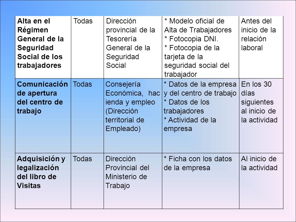 Alta en el Régimen General de la Seguridad Social de los trabajadores