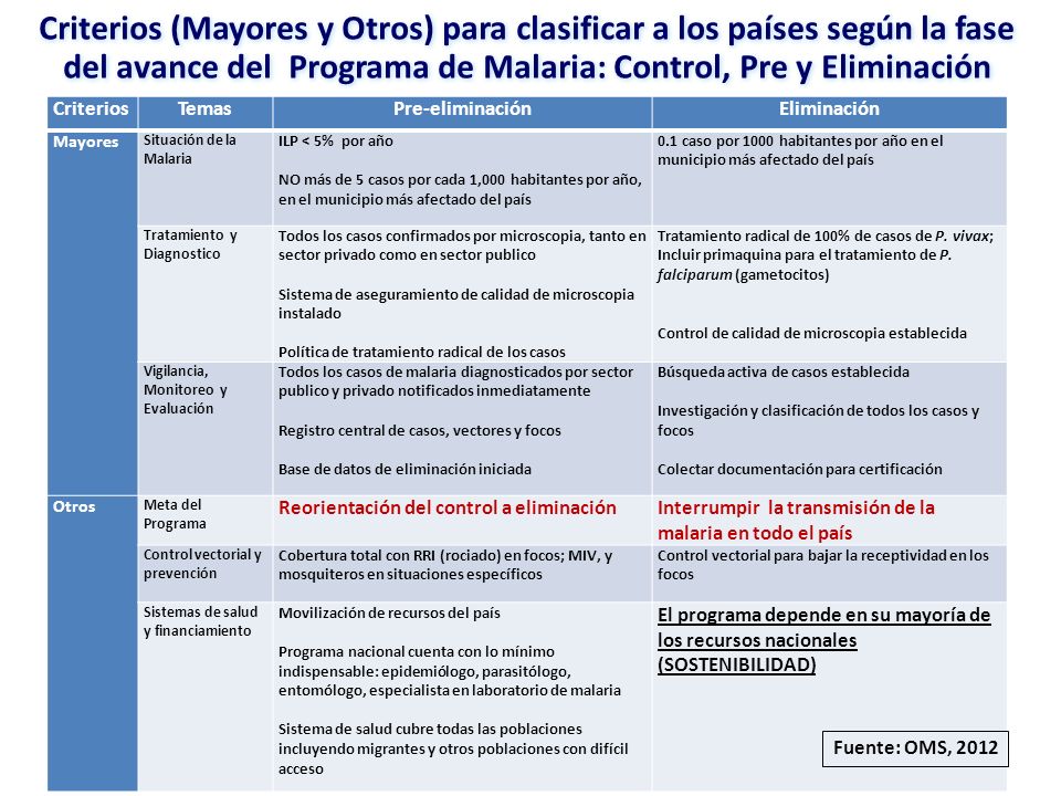 Criterios (Mayores y Otros) para clasificar a los países según la fase del avance del Programa de Malaria: Control, Pre y Eliminación