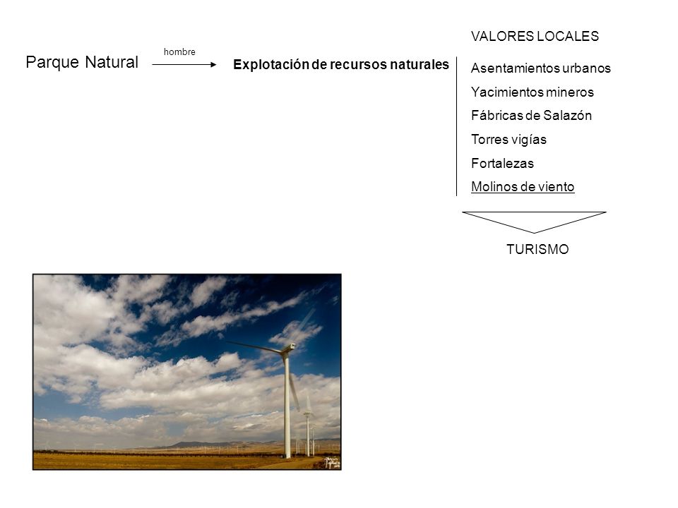 Parque Natural VALORES LOCALES Explotación de recursos naturales