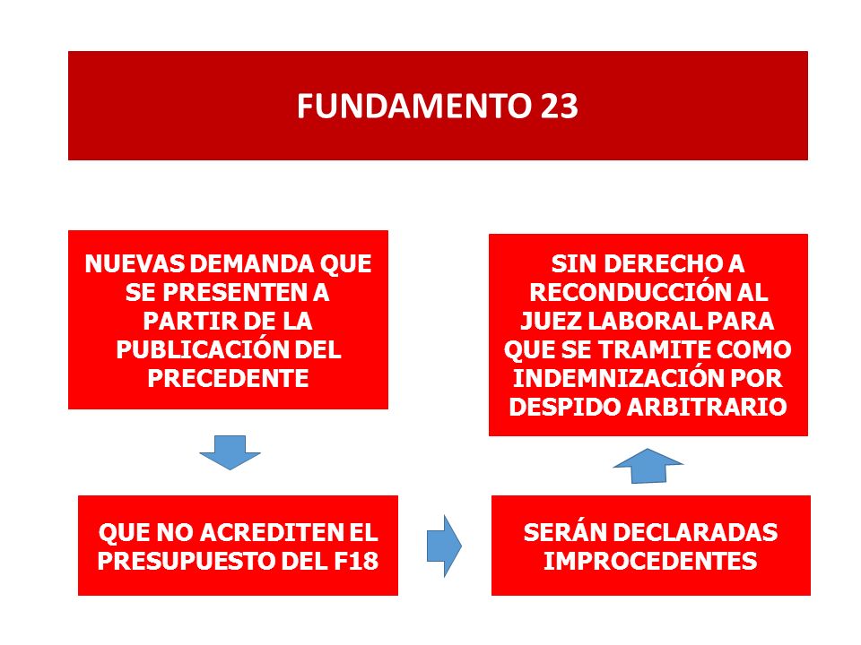 QUE NO ACREDITEN EL PRESUPUESTO DEL F18 SERÁN DECLARADAS IMPROCEDENTES