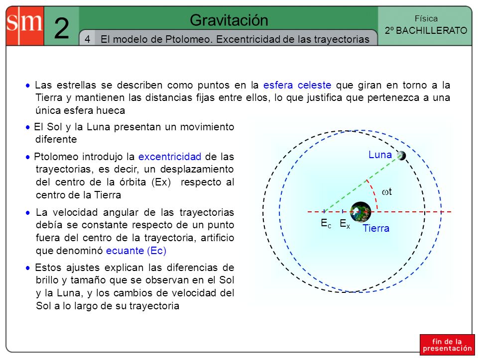 2 Gravitación. Física. 2º BACHILLERATO. 4. El modelo de Ptolomeo. Excentricidad de las trayectorias.