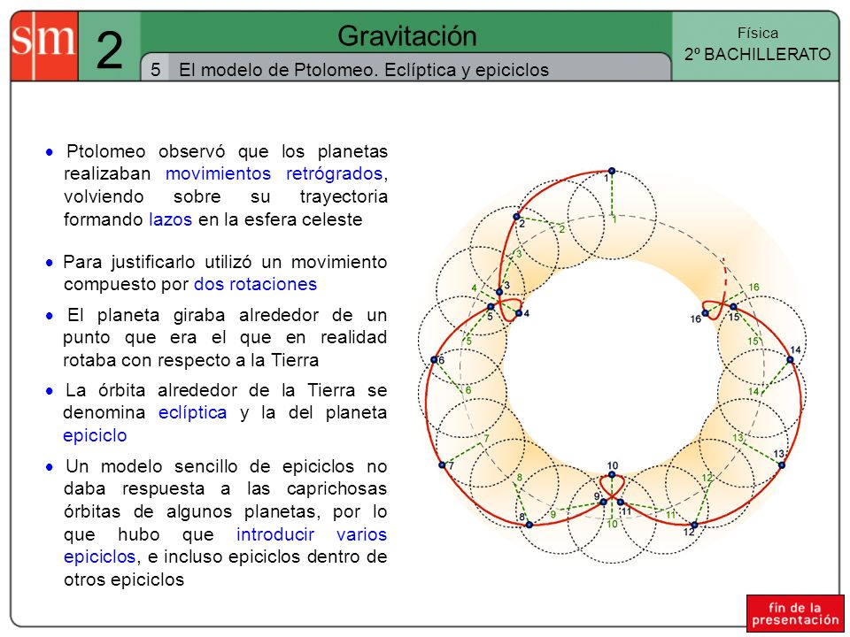 2 Gravitación 5 El modelo de Ptolomeo. Eclíptica y epiciclos
