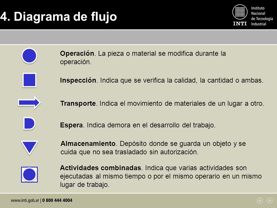 4. Diagrama de flujo Operación. La pieza o material se modifica durante la operación.