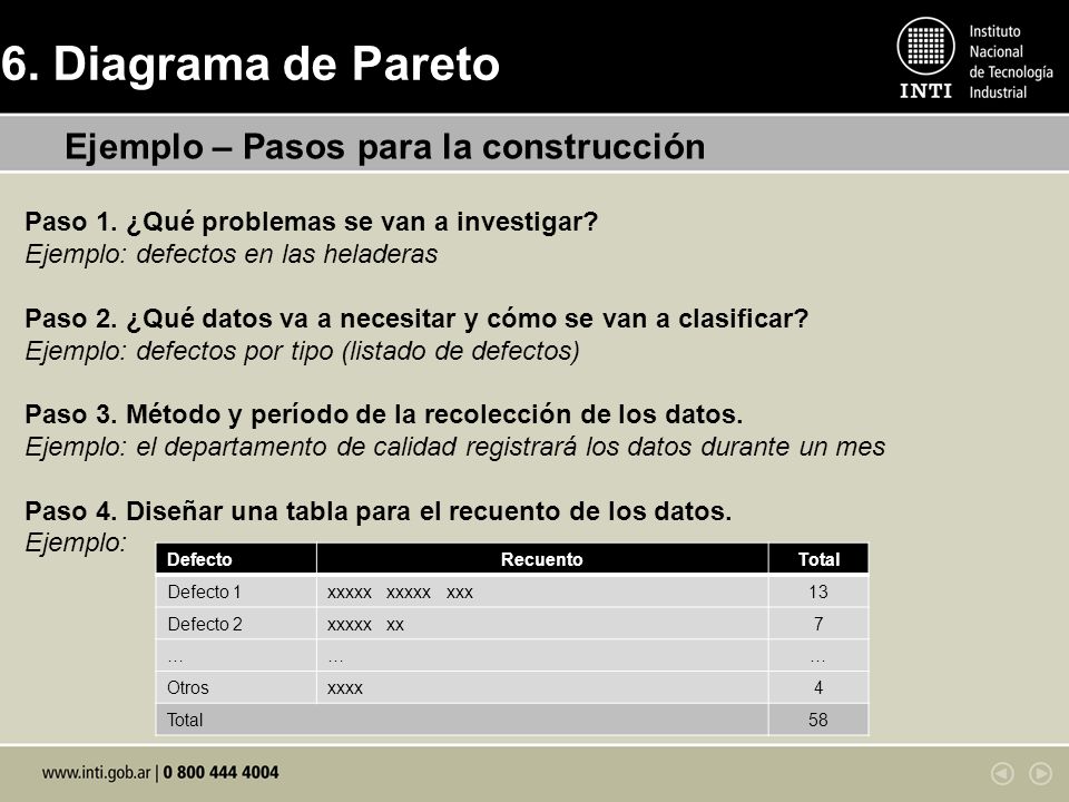 6. Diagrama de Pareto Ejemplo – Pasos para la construcción