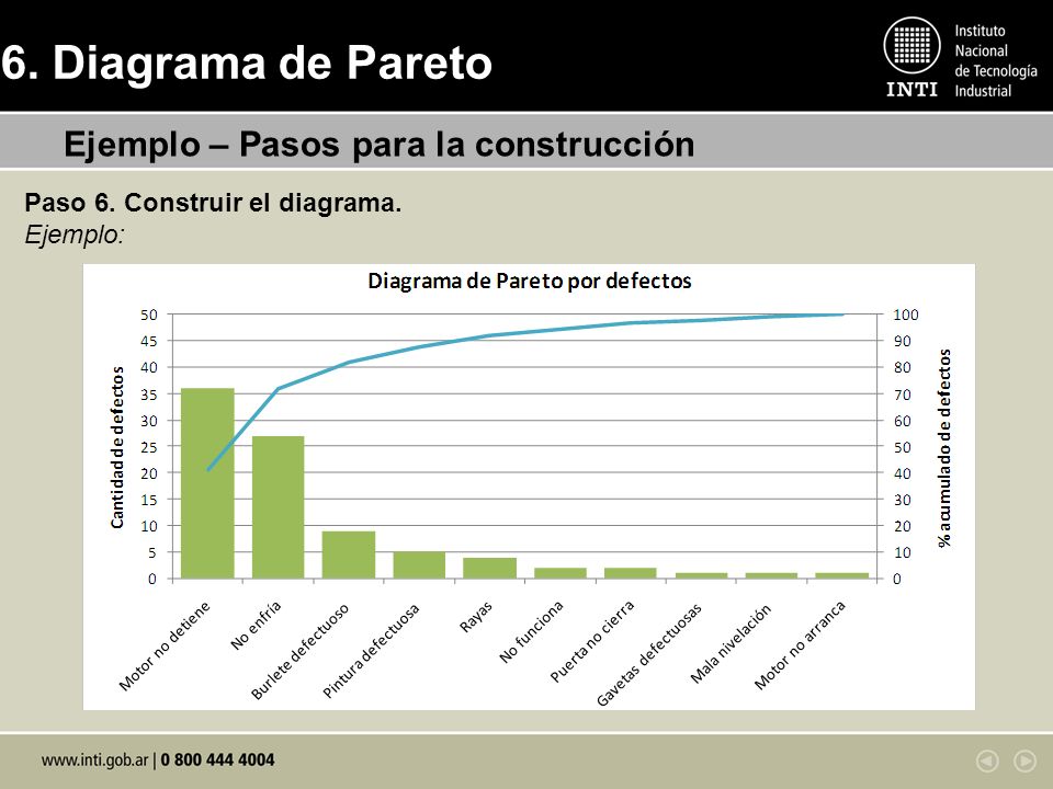6. Diagrama de Pareto Ejemplo – Pasos para la construcción