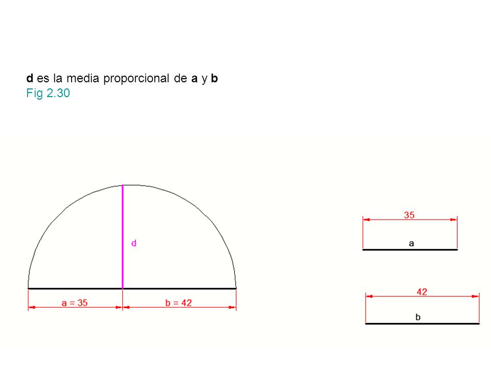 d es la media proporcional de a y b