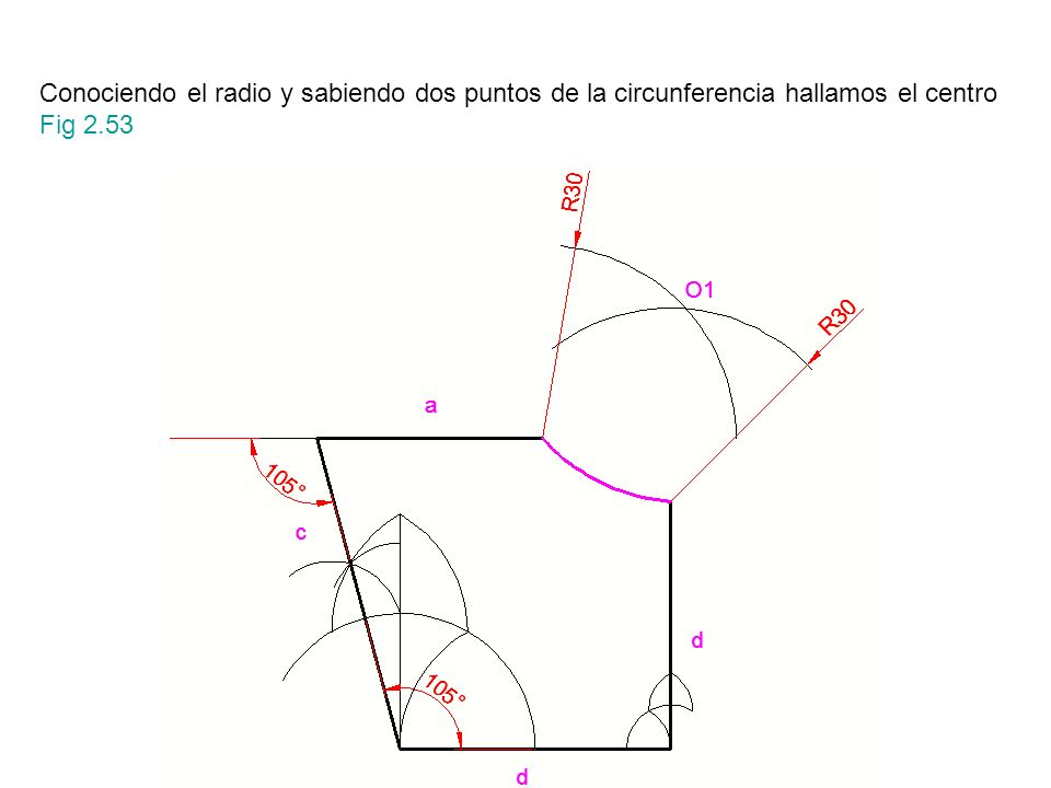 Conociendo el radio y sabiendo dos puntos de la circunferencia hallamos el centro