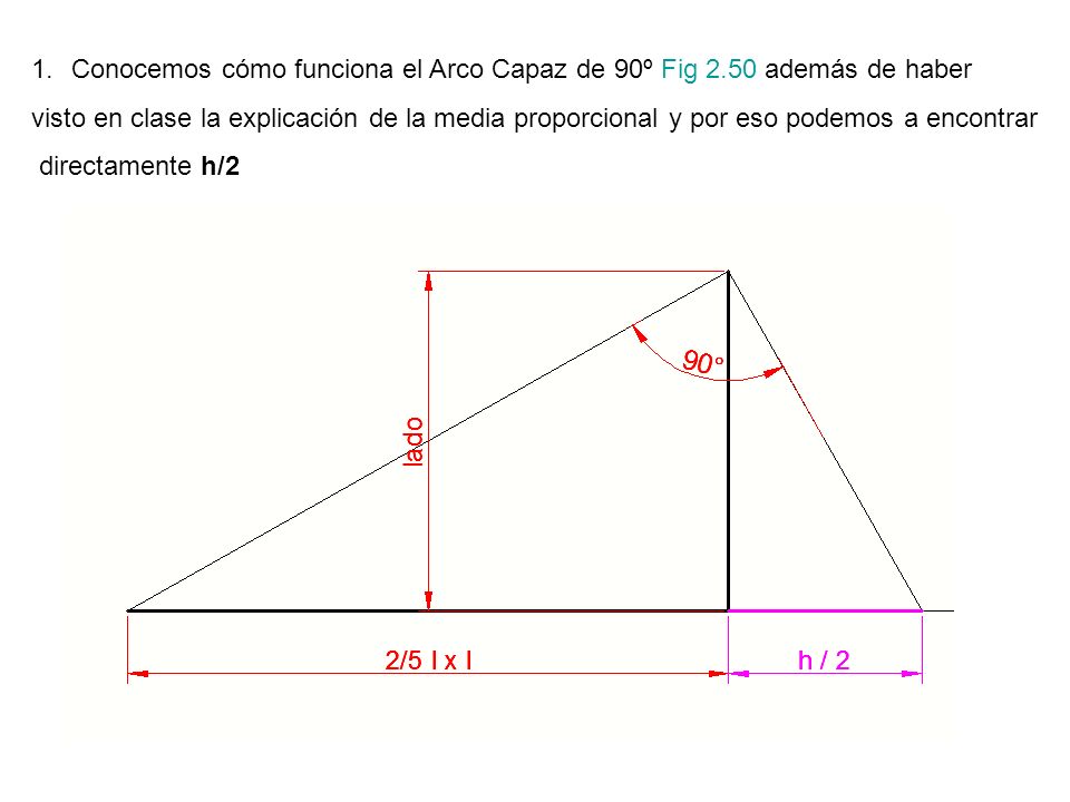 Conocemos cómo funciona el Arco Capaz de 90º Fig 2.50 además de haber