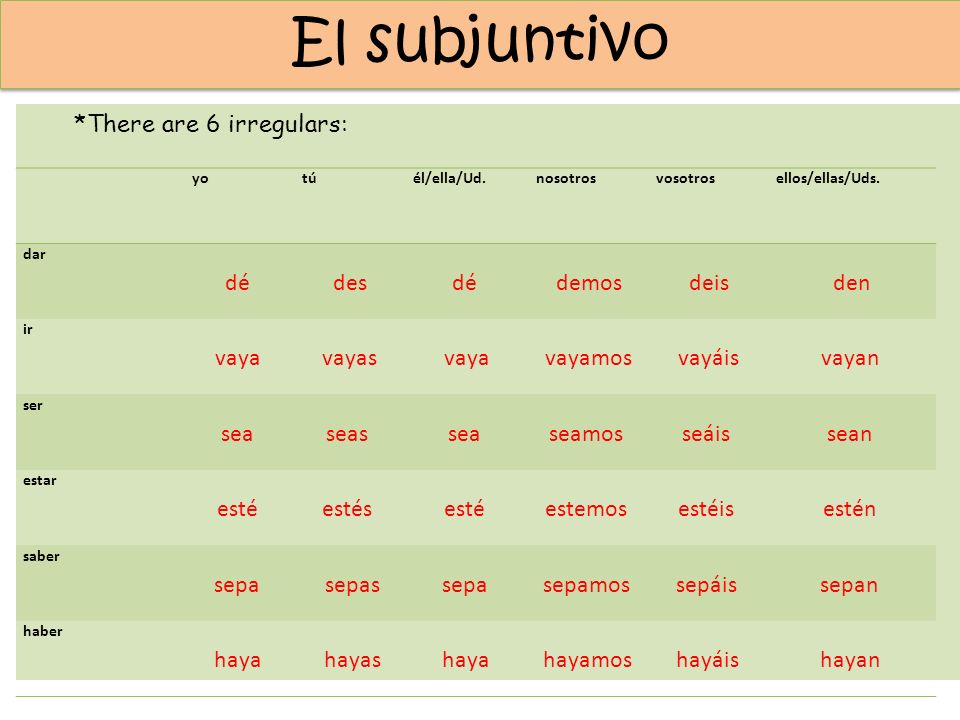 El subjuntivo *There are 6 irregulars: dé des demos deis den vaya