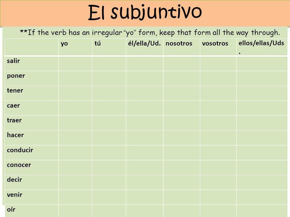 El subjuntivo **If the verb has an irregular yo form, keep that form all the way through. yo.