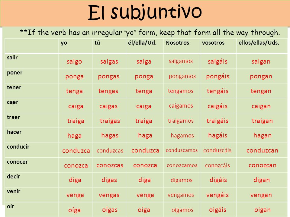 El subjuntivo **If the verb has an irregular yo form, keep that form all the way through. yo.