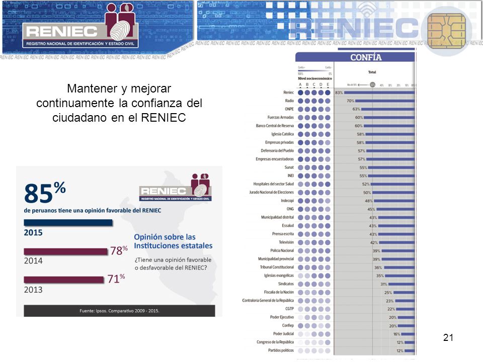 Mantener y mejorar continuamente la confianza del ciudadano en el RENIEC
