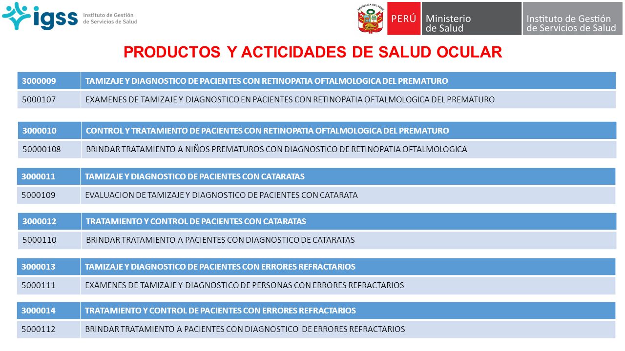 PRODUCTOS Y ACTICIDADES DE SALUD OCULAR