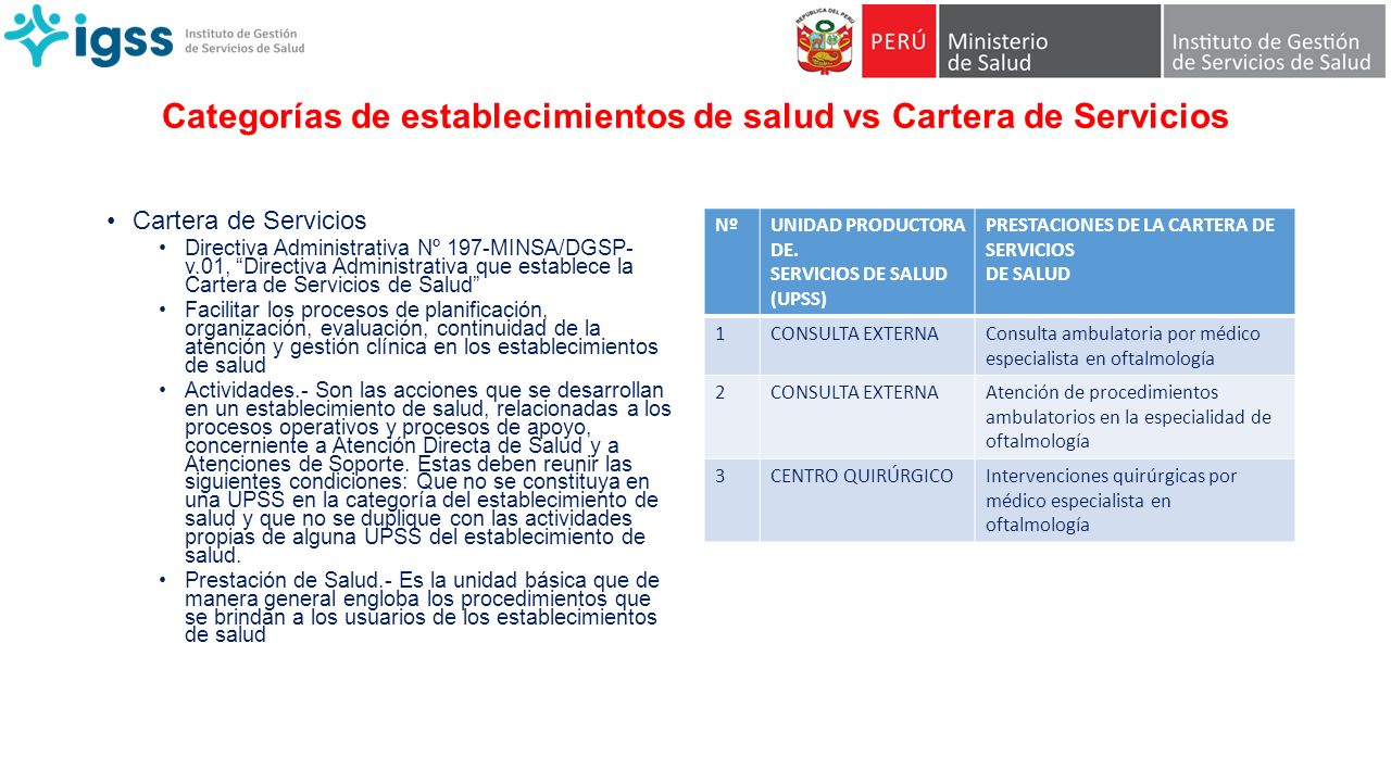 Categorías de establecimientos de salud vs Cartera de Servicios