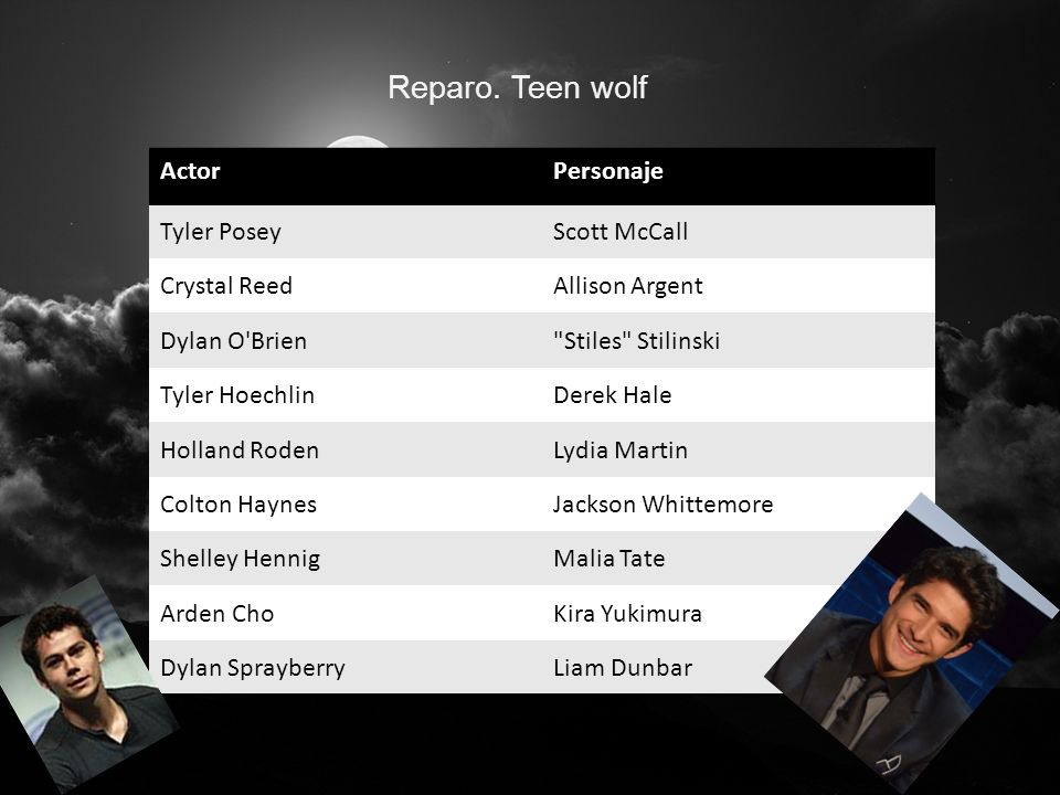 Reparo. Teen wolf Actor Personaje Tyler Posey Scott McCall