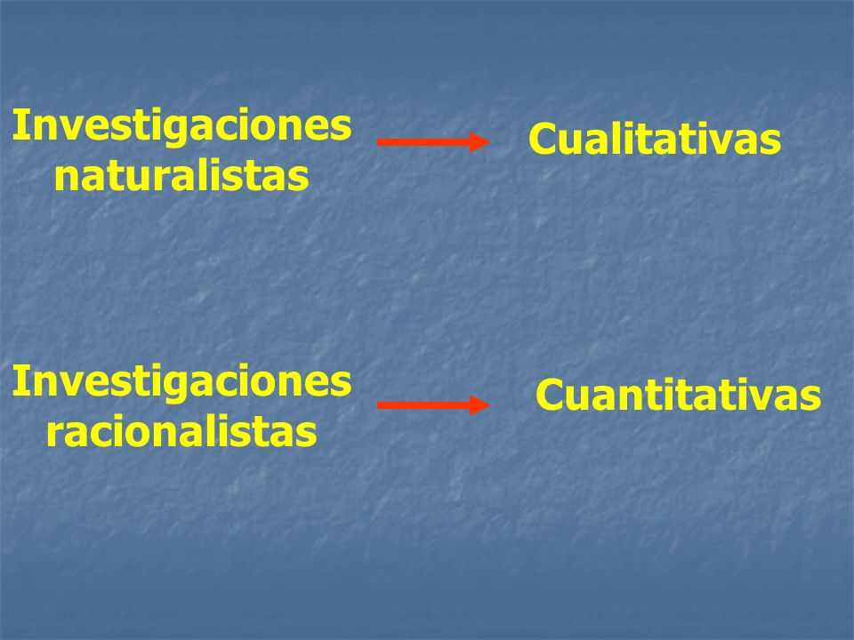 Investigaciones naturalistas Investigaciones racionalistas