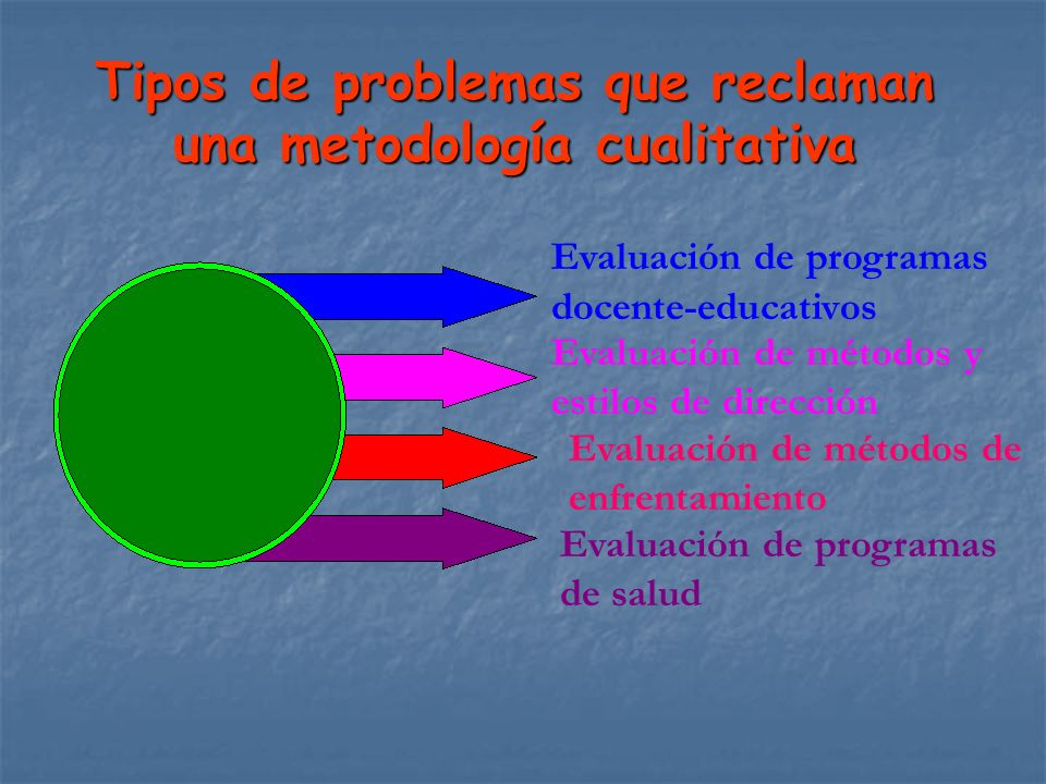 Tipos de problemas que reclaman una metodología cualitativa