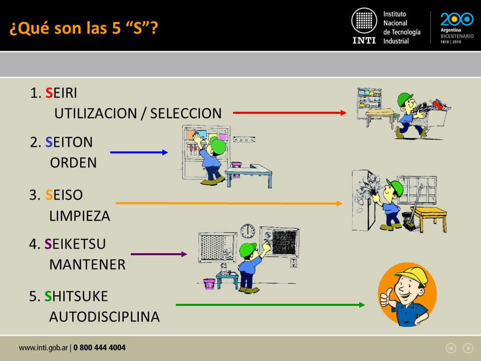¿Qué son las 5 S 1. SEIRI UTILIZACION / SELECCION 2. SEITON ORDEN
