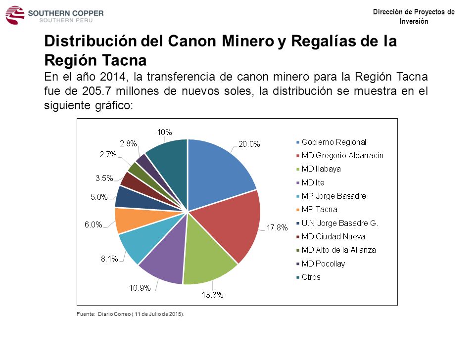 Distribución del Canon Minero y Regalías de la Región Tacna