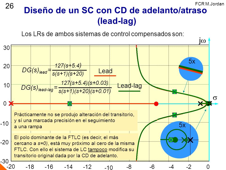 Diseño de un SC con CD de adelanto/atraso