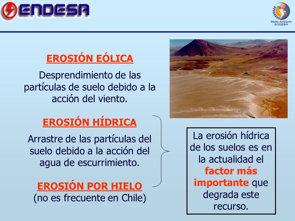 EROSIÓN EÓLICA Desprendimiento de las partículas de suelo debido a la acción del viento. EROSIÓN HÍDRICA Arrastre de las partículas del suelo debido a la acción del agua de escurrimiento. EROSIÓN POR HIELO (no es frecuente en Chile)