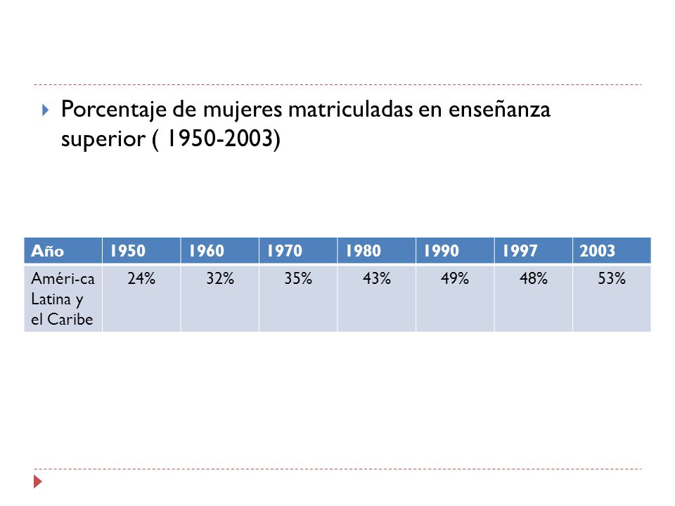 Porcentaje de mujeres matriculadas en enseñanza superior ( )