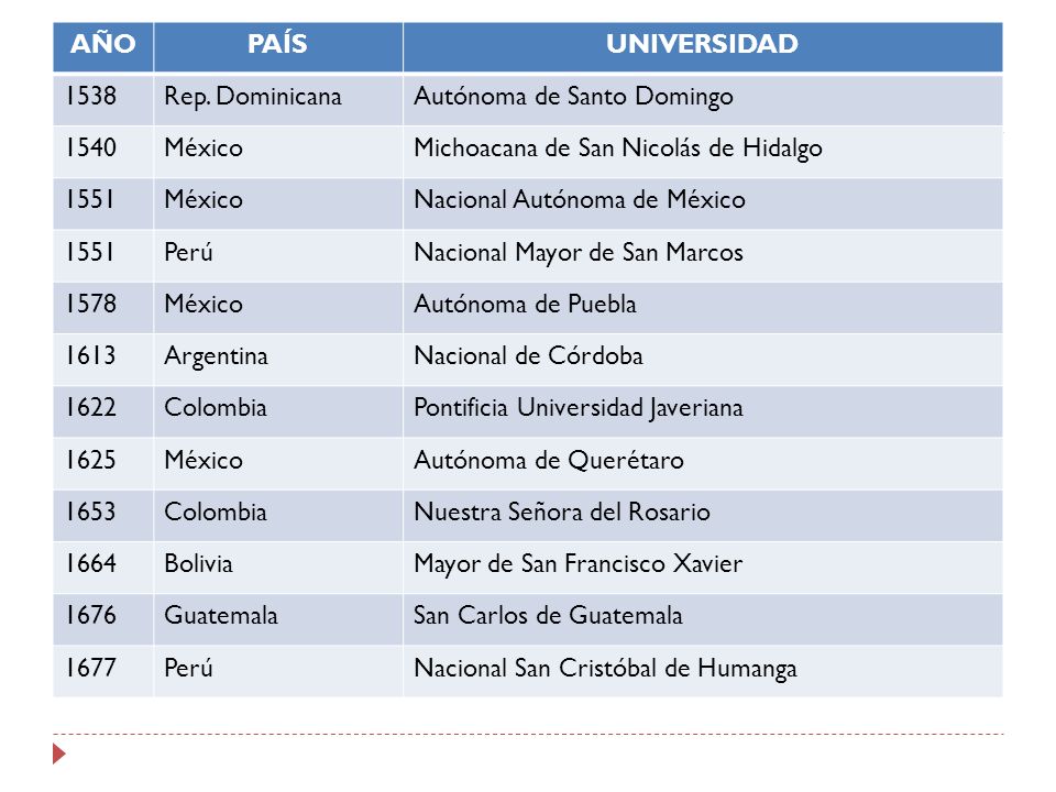 AÑO PAÍS. UNIVERSIDAD Rep. Dominicana. Autónoma de Santo Domingo México. Michoacana de San Nicolás de Hidalgo.