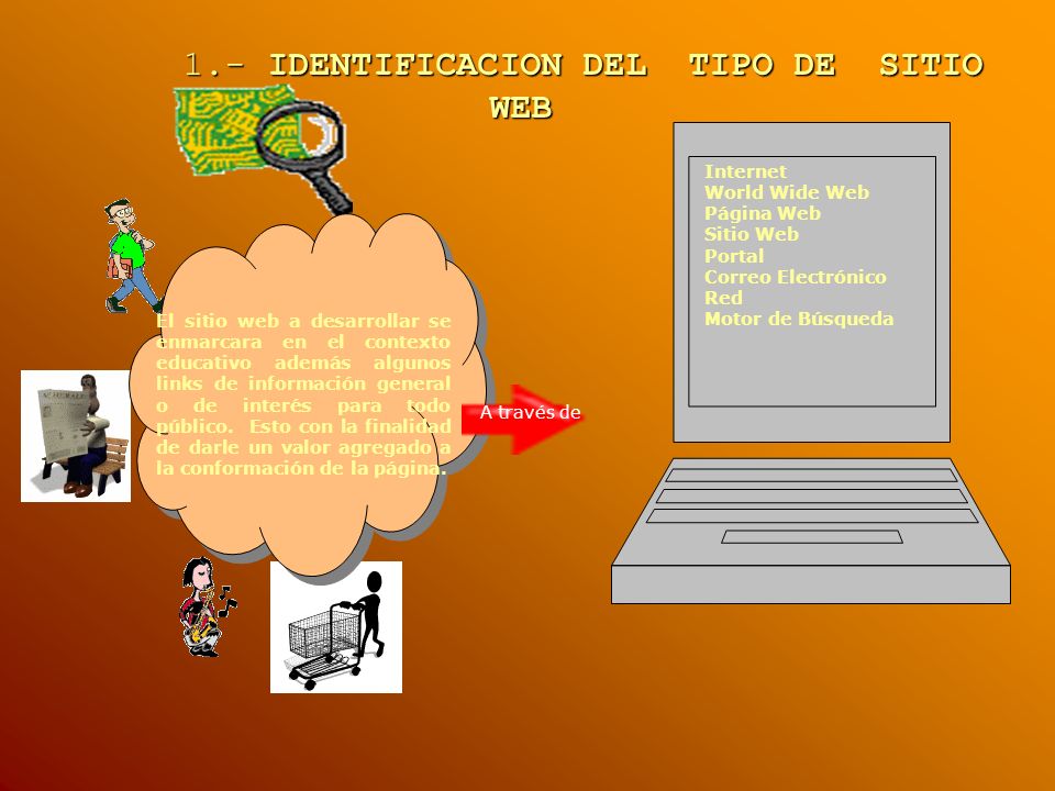 1.- IDENTIFICACION DEL TIPO DE SITIO WEB