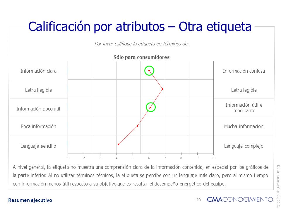 Calificación por atributos – Otra etiqueta