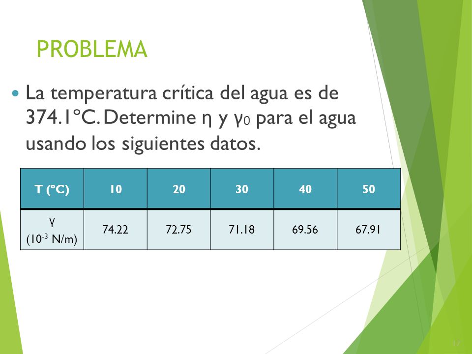PROBLEMA La temperatura crítica del agua es de 374.1ºC. Determine η y γ0 para el agua usando los siguientes datos.