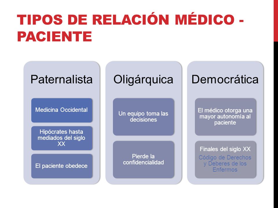 Tipos de relación médico - PACIENTE