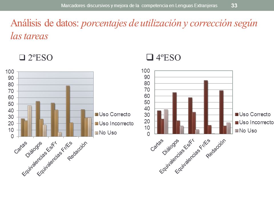Marcadores discursivos y mejora de la competencia en Lenguas Extranjeras