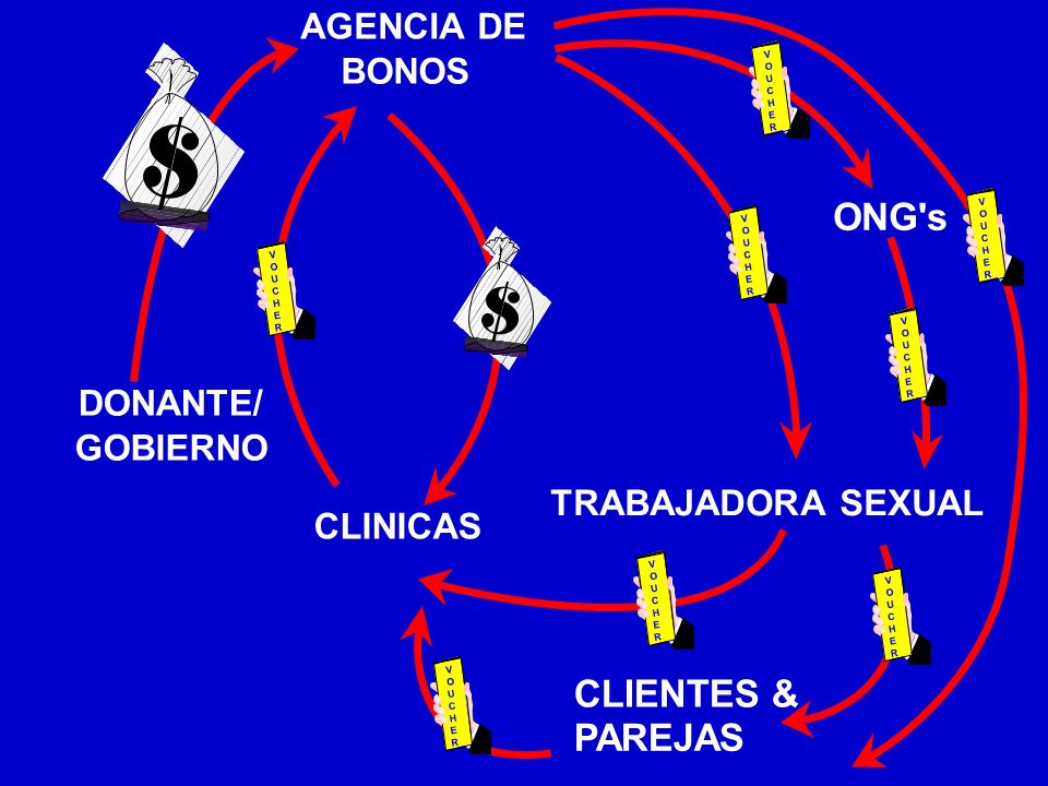 ONG s CLIENTES & PAREJAS AGENCIA DE BONOS DONANTE/ GOBIERNO
