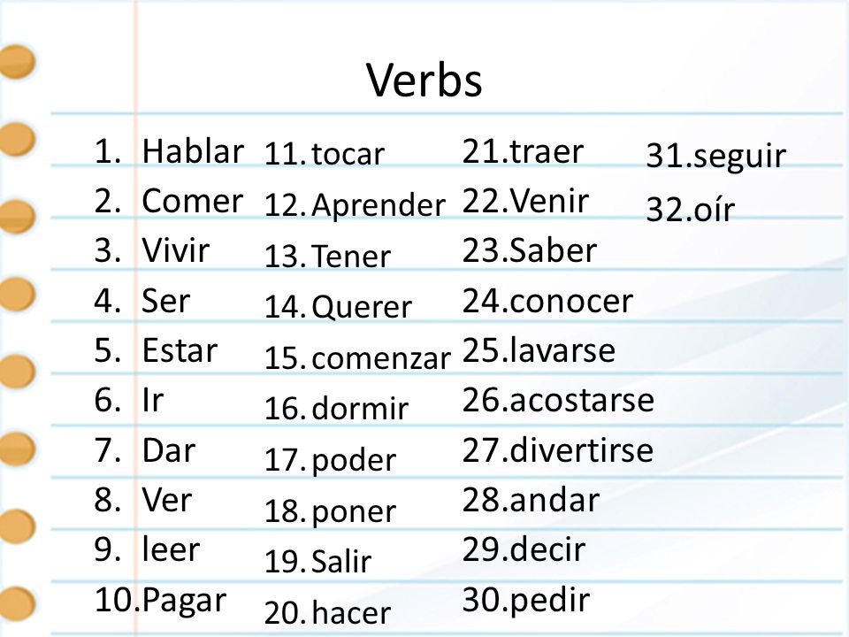 Verbs Hablar Comer Vivir Ser Estar Ir Dar Ver leer Pagar traer Venir