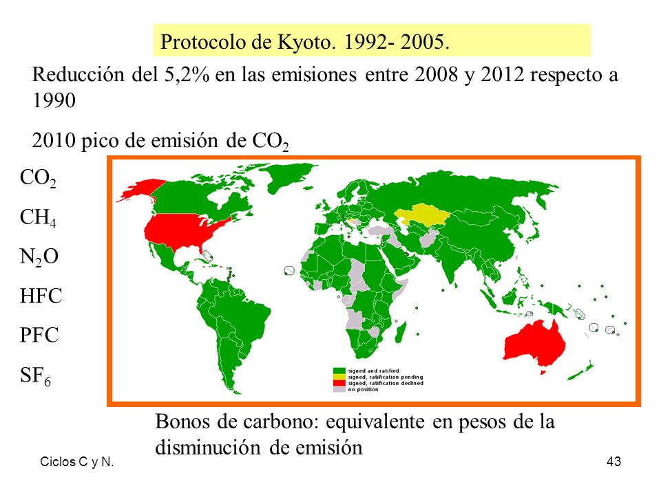 Reducción del 5,2% en las emisiones entre 2008 y 2012 respecto a 1990