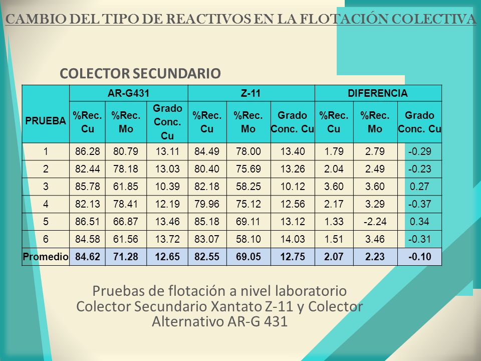CAMBIO DEL TIPO DE REACTIVOS EN LA FLOTACIÓN COLECTIVA