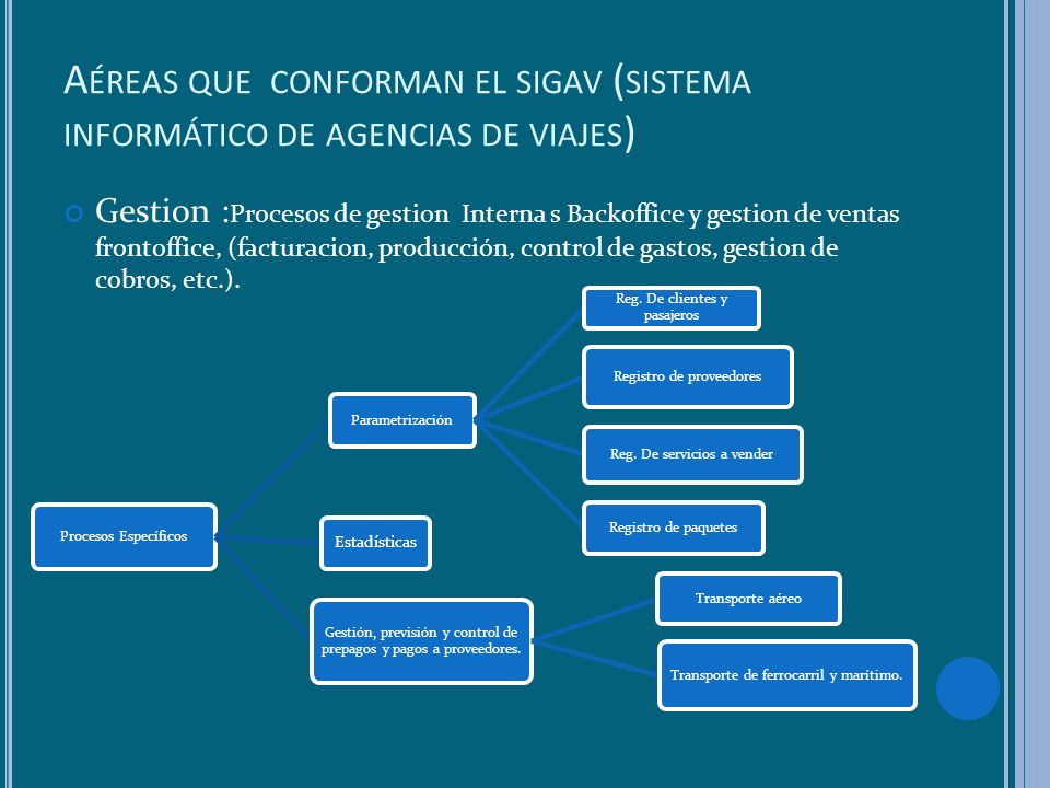 Aéreas que conforman el sigav (sistema informático de agencias de viajes)