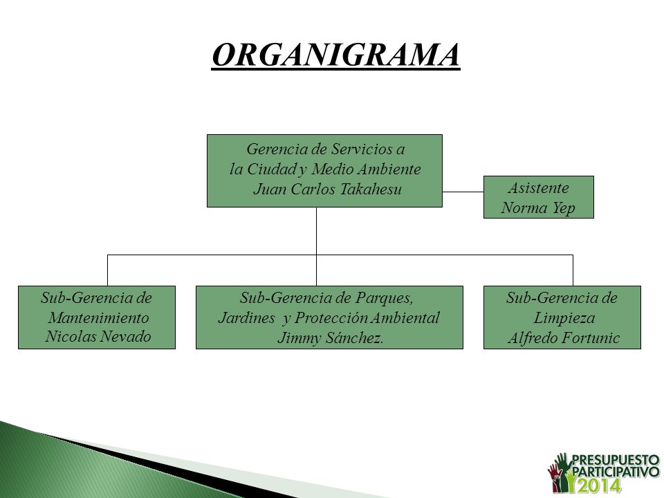 ORGANIGRAMA Gerencia de Servicios a la Ciudad y Medio Ambiente