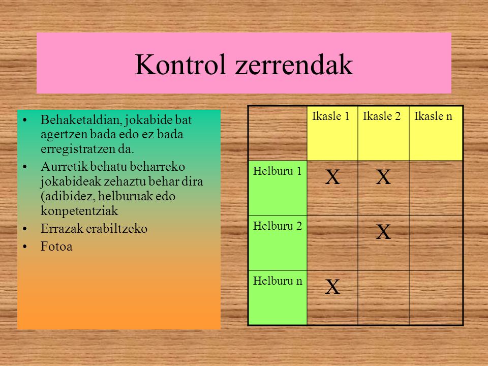 Kontrol zerrendak Ikasle 1. Ikasle 2. Ikasle n. Helburu 1. X. Helburu 2. Helburu n.