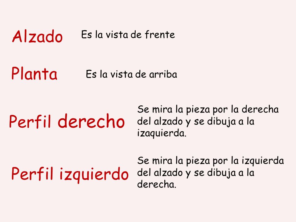Alzado Planta Perfil derecho Perfil izquierdo Es la vista de frente
