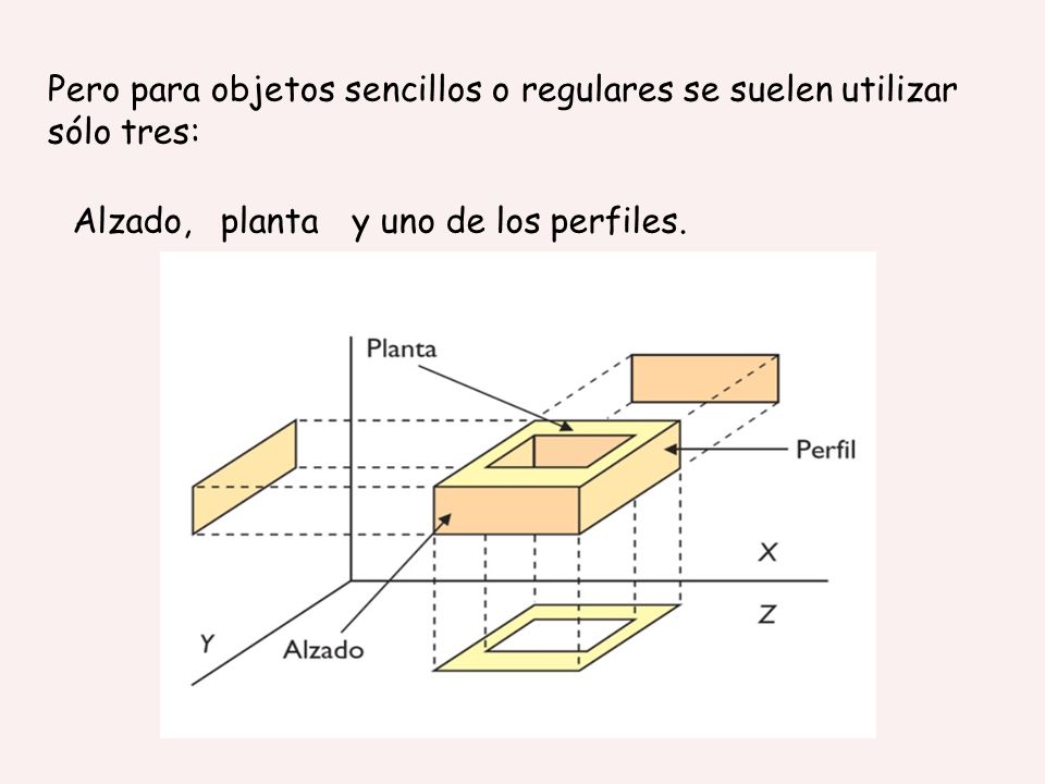 Pero para objetos sencillos o regulares se suelen utilizar sólo tres: