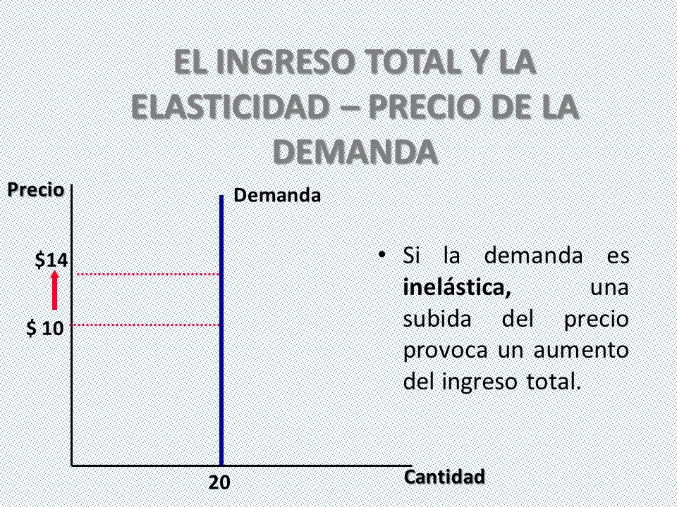 EL INGRESO TOTAL Y LA ELASTICIDAD – PRECIO DE LA DEMANDA