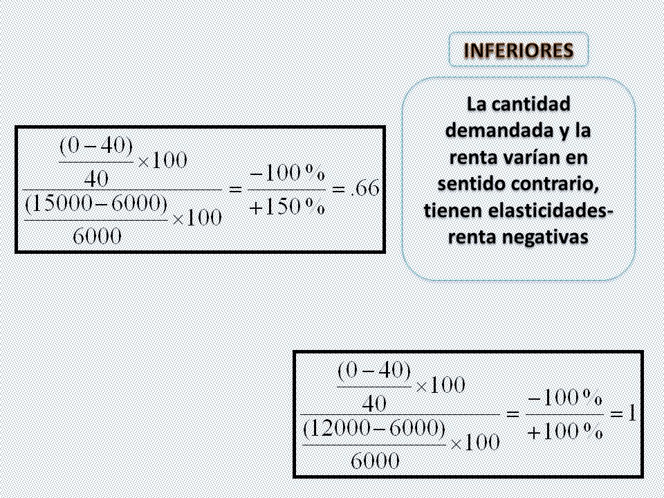 INFERIORES La cantidad demandada y la renta varían en sentido contrario, tienen elasticidades-renta negativas.