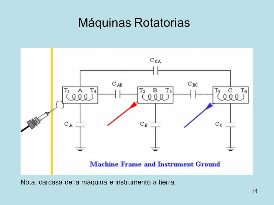 Máquinas Rotatorias Nota: carcasa de la máquina e instrumento a tierra.
