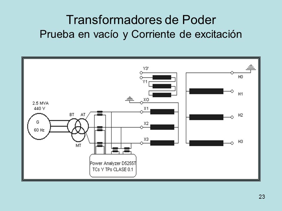 Transformadores de Poder Prueba en vacío y Corriente de excitación