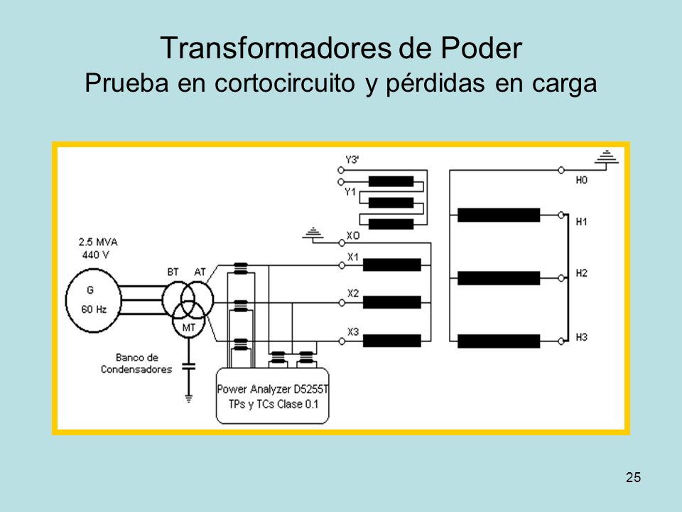 Transformadores de Poder Prueba en cortocircuito y pérdidas en carga