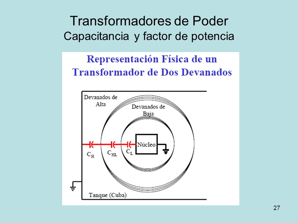 Transformadores de Poder Capacitancia y factor de potencia