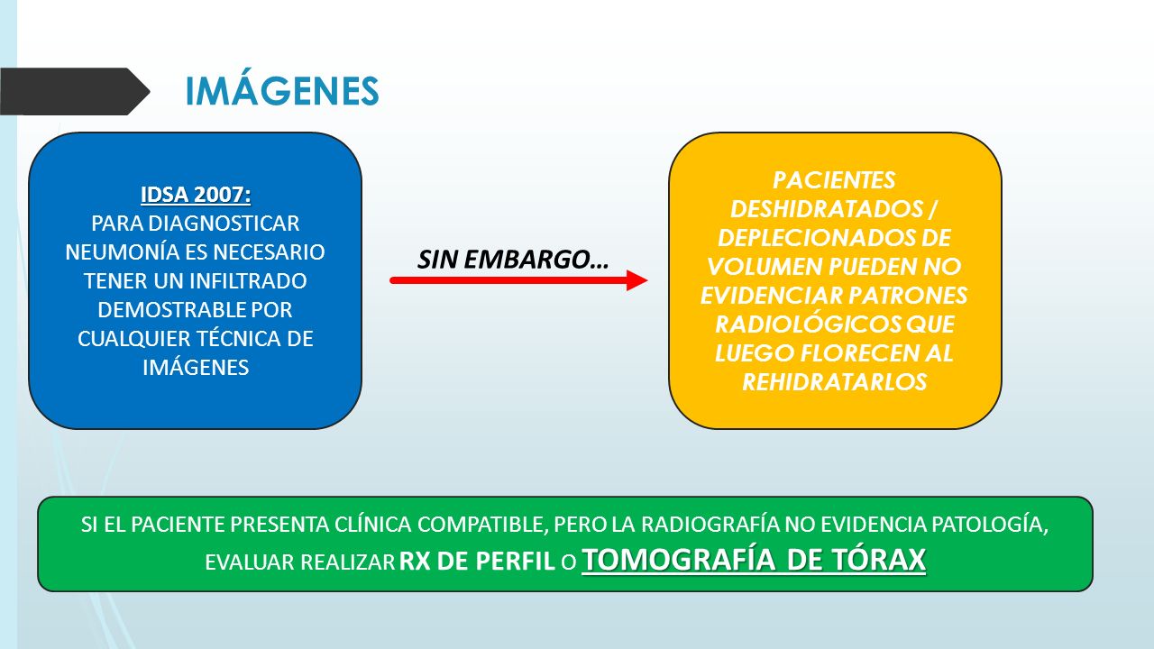 IMÁGENES IDSA 2007: PARA DIAGNOSTICAR NEUMONÍA ES NECESARIO TENER UN INFILTRADO DEMOSTRABLE POR CUALQUIER TÉCNICA DE IMÁGENES.