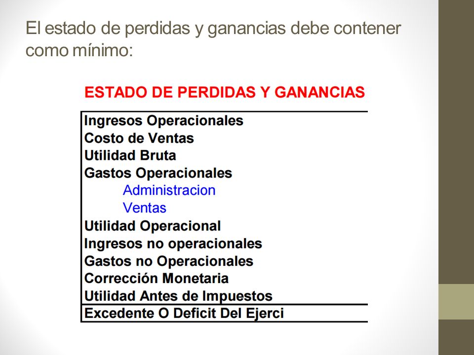 El estado de perdidas y ganancias debe contener como mínimo: