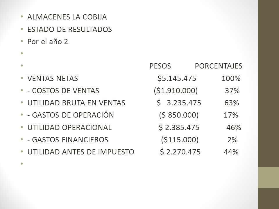 ALMACENES LA COBIJA ESTADO DE RESULTADOS. Por el año 2. PESOS PORCENTAJES.